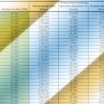 Stock Screen: Highest Effective Tax Rates