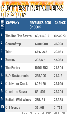 Top Retail Stores
