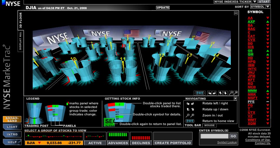 Sunday Fun Nyse Trading Floor The