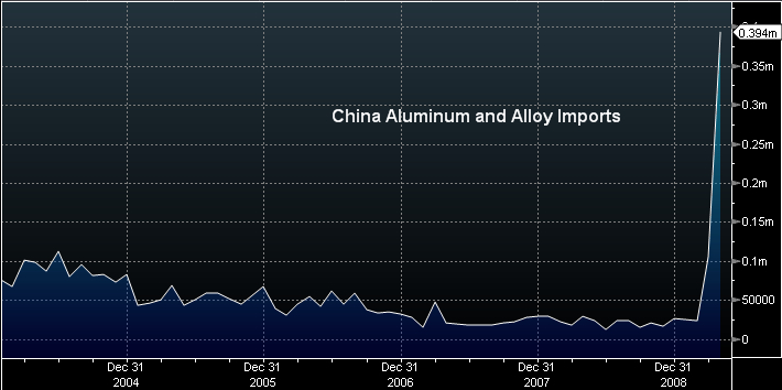 chinalum