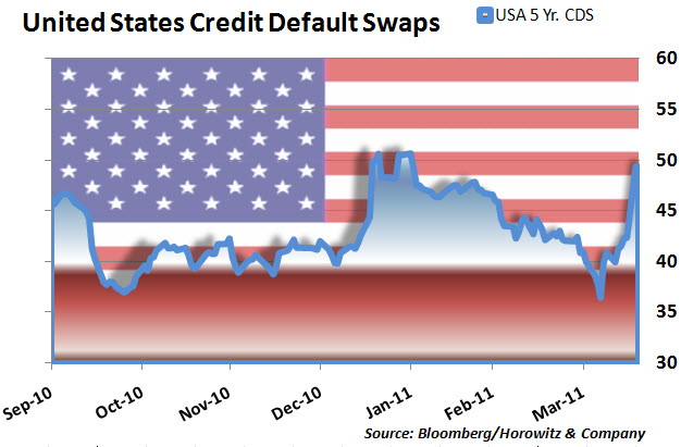 credit default swap cryptocurrency