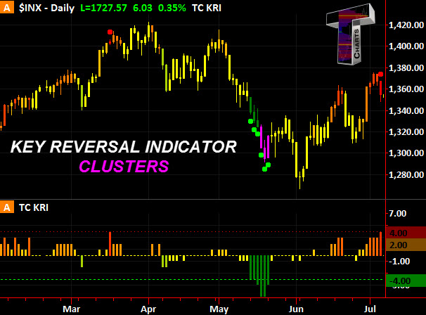 Forex reversal indicator v 3601 resource financial group