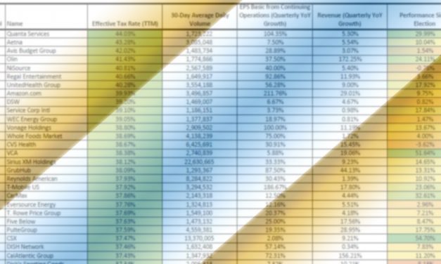 Stock Screen: Highest Effective Tax Rates